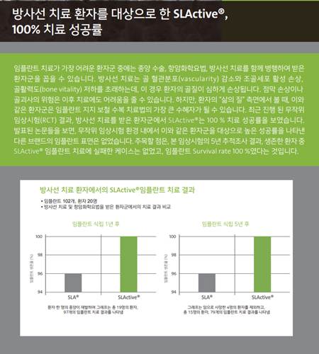 경산치과 당뇨 있다면 스트라우만 임플란트 해야 하는 이유 8 image 55