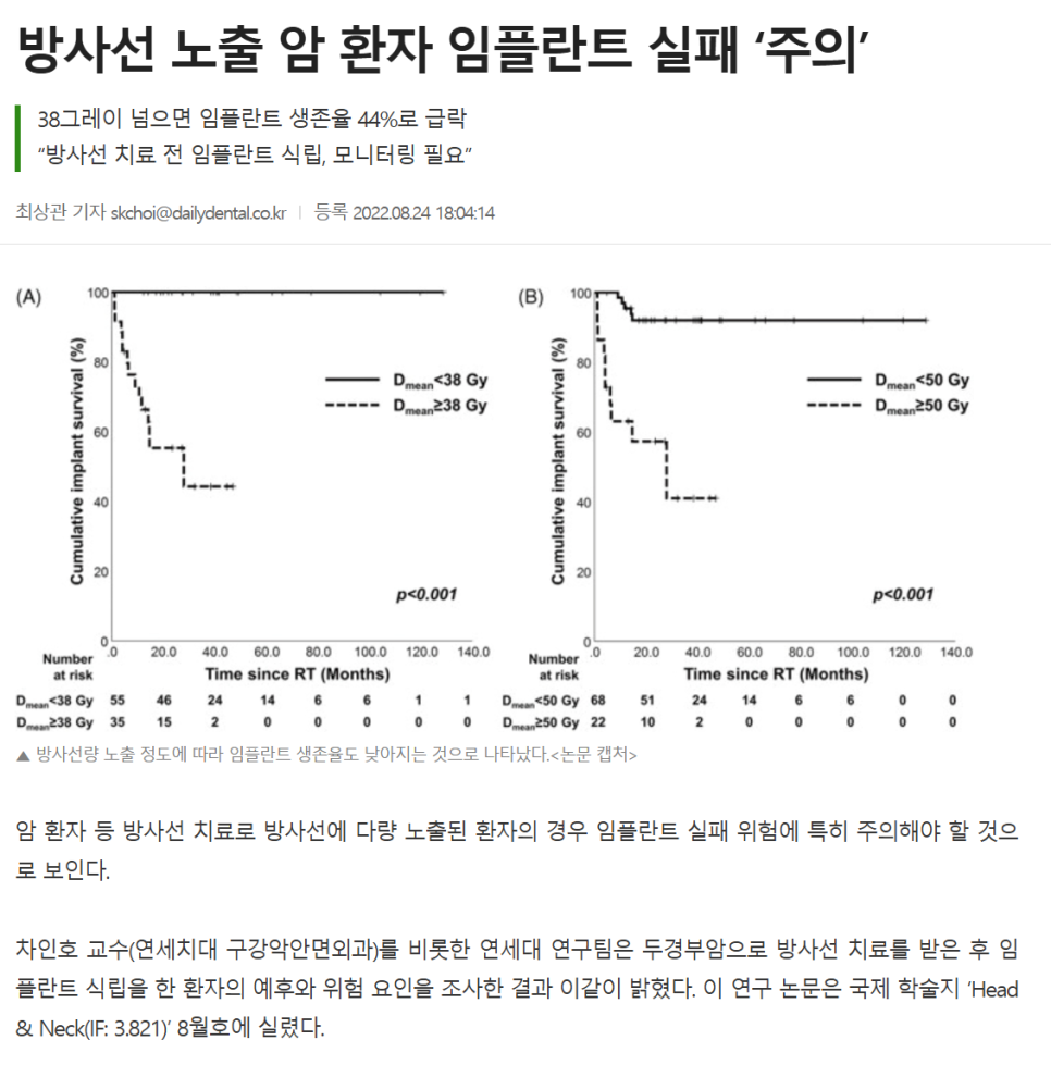 방사선 치료가 임플란트 생존율에 미치는 영향을 보여주는 그래프